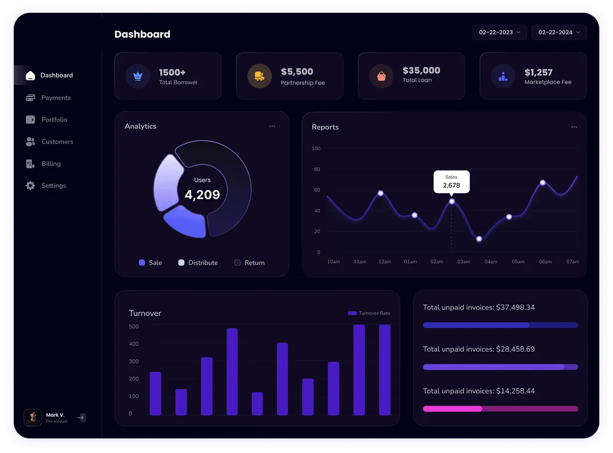 Aacp Iv Ex-Japan Investors Gp Dashboard